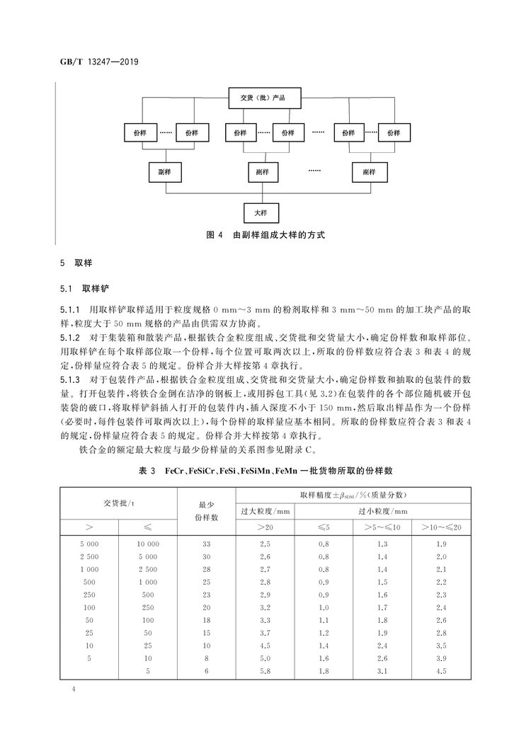 GB/T13247-2019鐵合金產品粒度的取樣和檢測方法國家標準