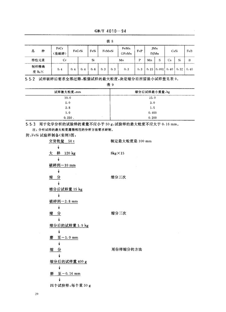 GB/T 4010-1994鐵合金化學分析用試樣的采取和制備國家標準