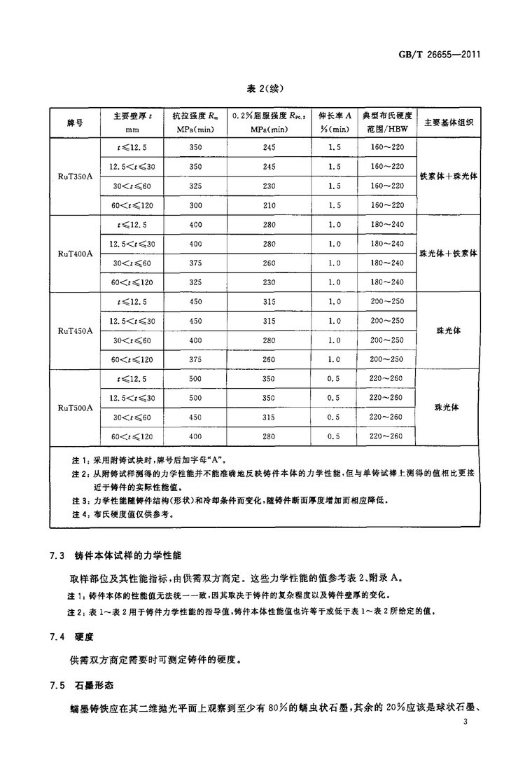 GB/T 26655-2011蠕墨鑄鐵件國家標準