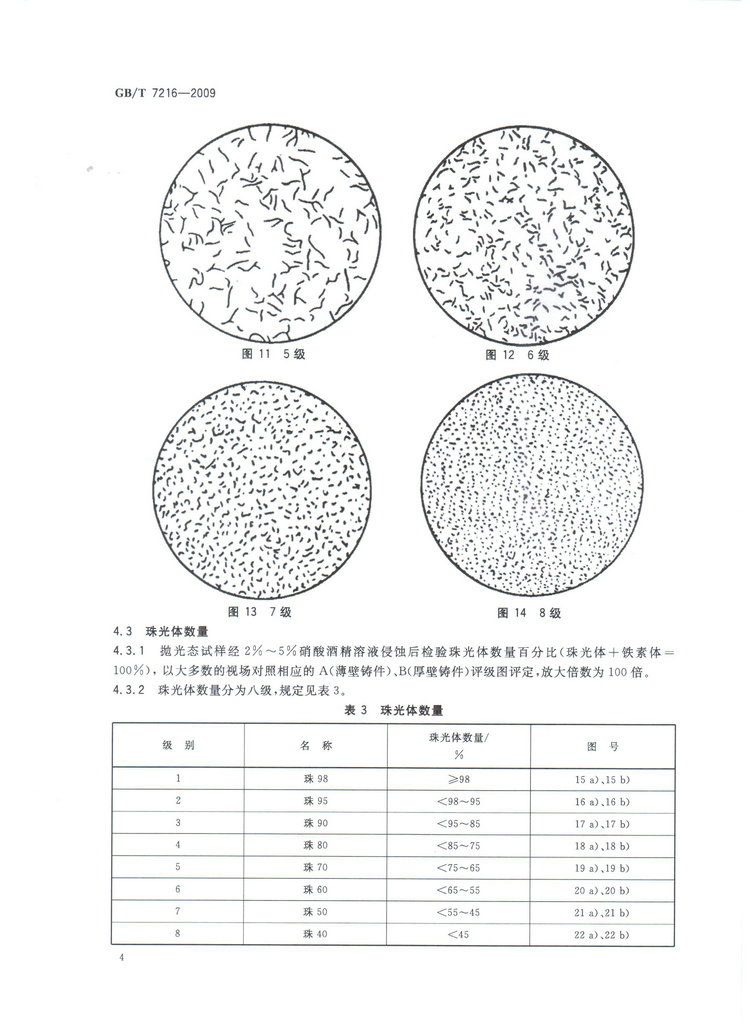 GBT7216-2009灰鑄鐵金相檢驗(yàn)國家標(biāo)準(zhǔn)