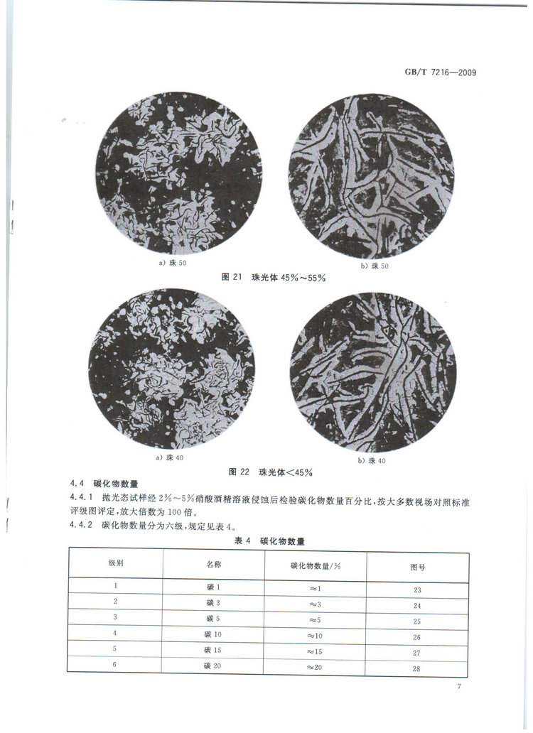 GBT7216-2009灰鑄鐵金相檢驗(yàn)國家標(biāo)準(zhǔn)