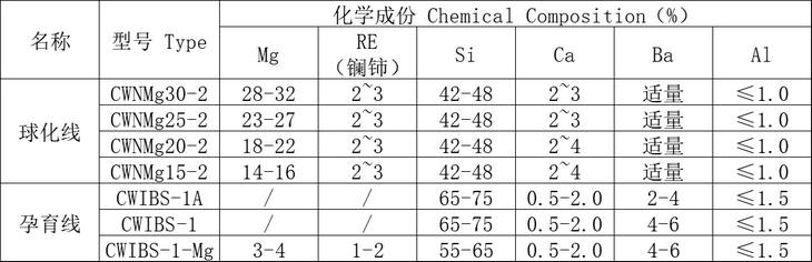 包芯線技術參數表